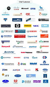 S Teda 公司信息 以首席客戶(hù)為中心，領(lǐng)航軟件外包服務(wù)